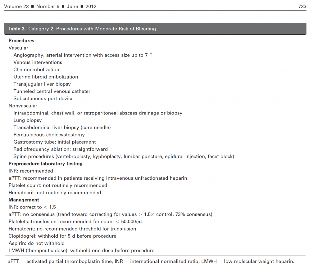 Anticoagulation table